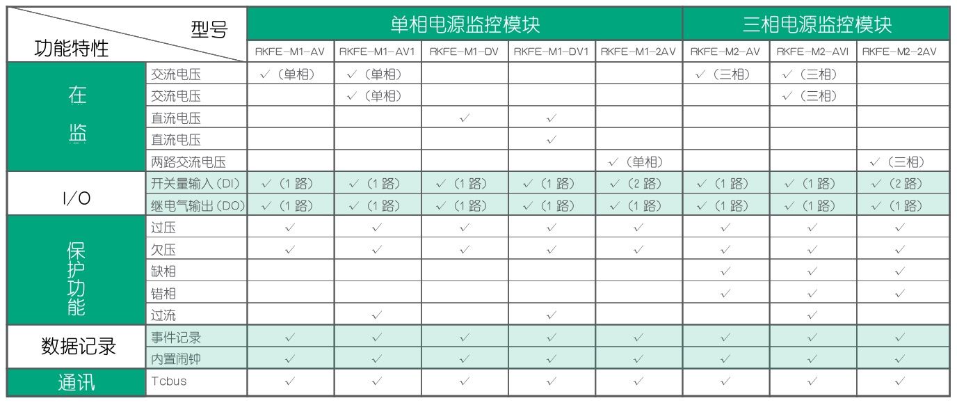 功能一覽表