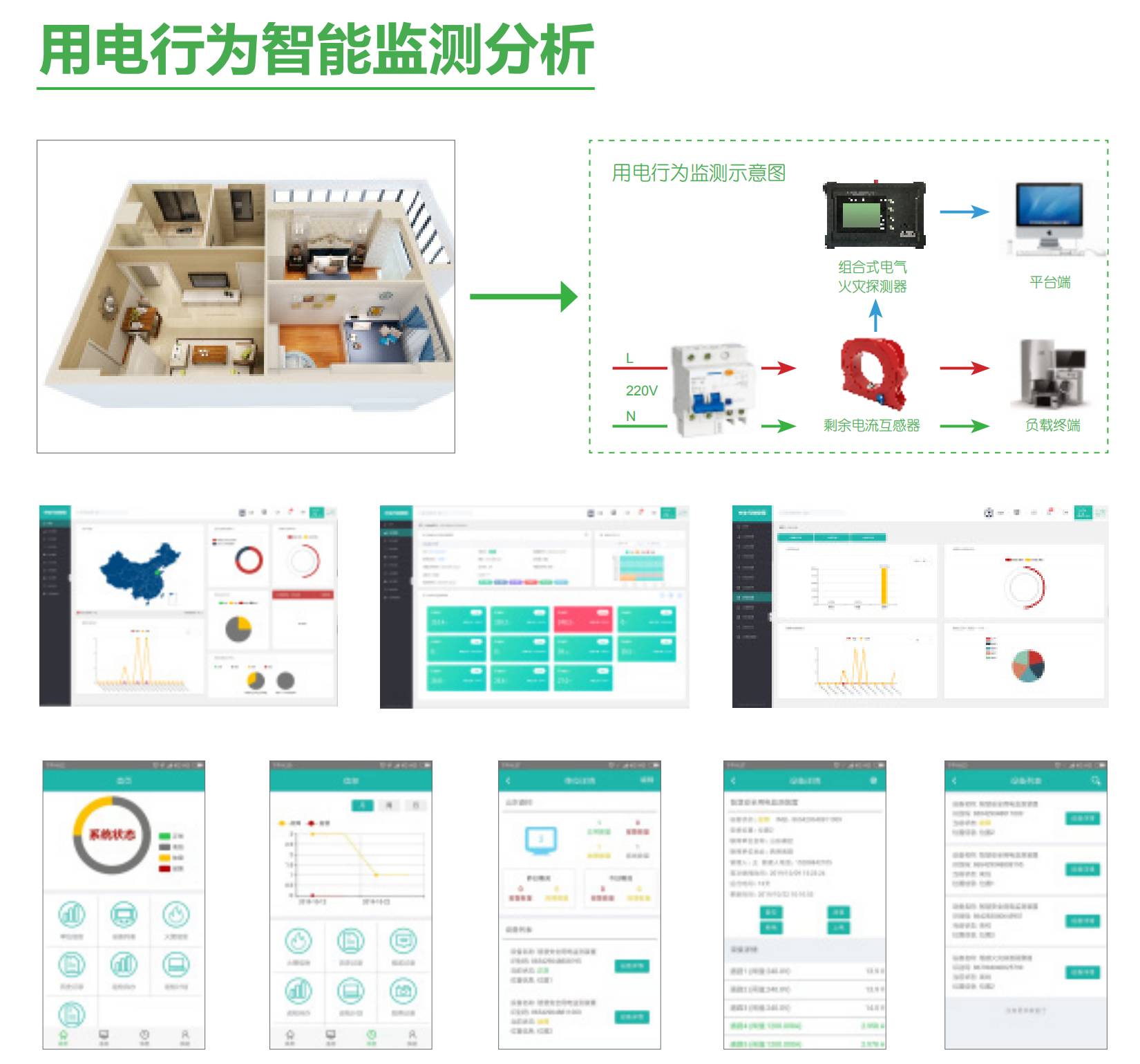 智慧用電安全預(yù)警監(jiān)管平臺(tái)“睿衛(wèi)士”