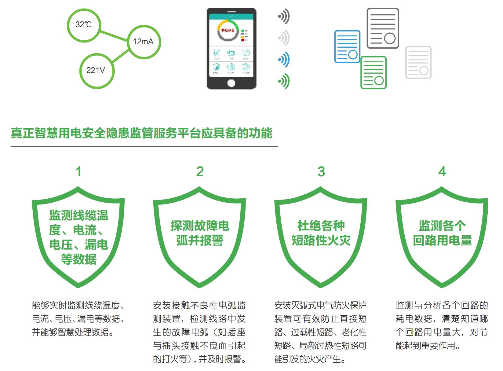 智慧用電安全預(yù)警監(jiān)管平臺(tái)“睿衛(wèi)士”